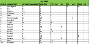 Monza fantacalcio 21ª giornata