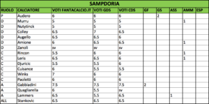 SAmp fantacalcio 21ª giornata