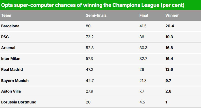 Champions League OPTA