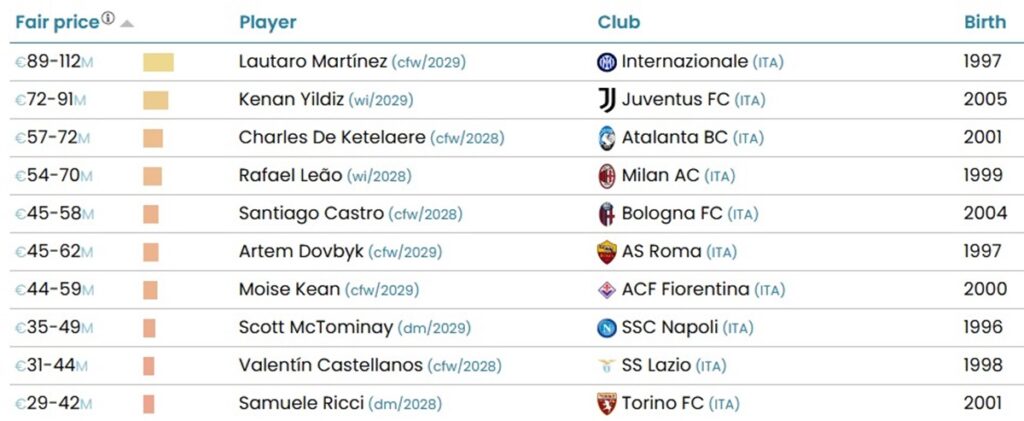 Cies valori trasferimento calciatori Serie A