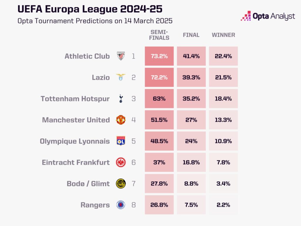 Europa League